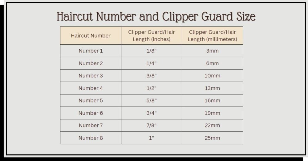 Every Haircut Numbers & Clipper Sizes + Visual Examples