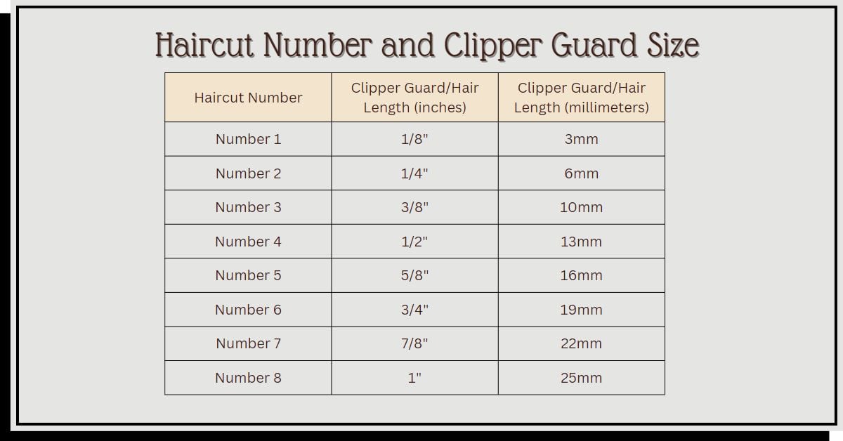 Hair clipper lengths chart in mm  Clipper lengths, Electric hair clippers,  Hair clipper lengths